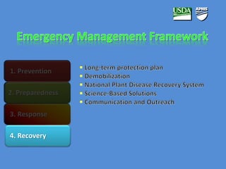 1. Prevention 
2. Preparedness 
3. Response 
4. Recovery 
 