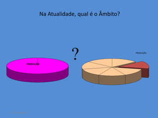Na Atualidade, qual é o Âmbito? 
PRODUÇÃO 
PRODUÇÃO 
? 
14 October 2014 6 
 