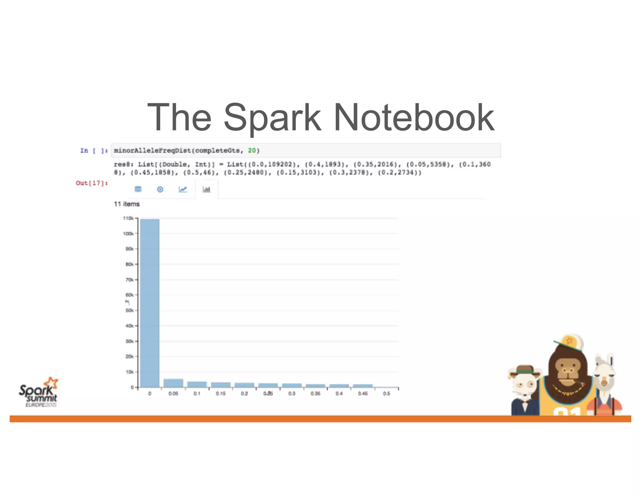 The Spark Notebook
 