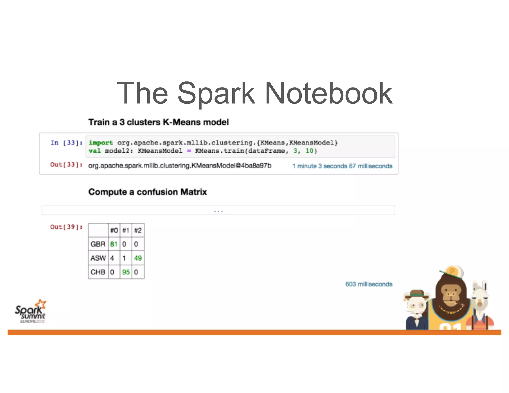 The Spark Notebook
 