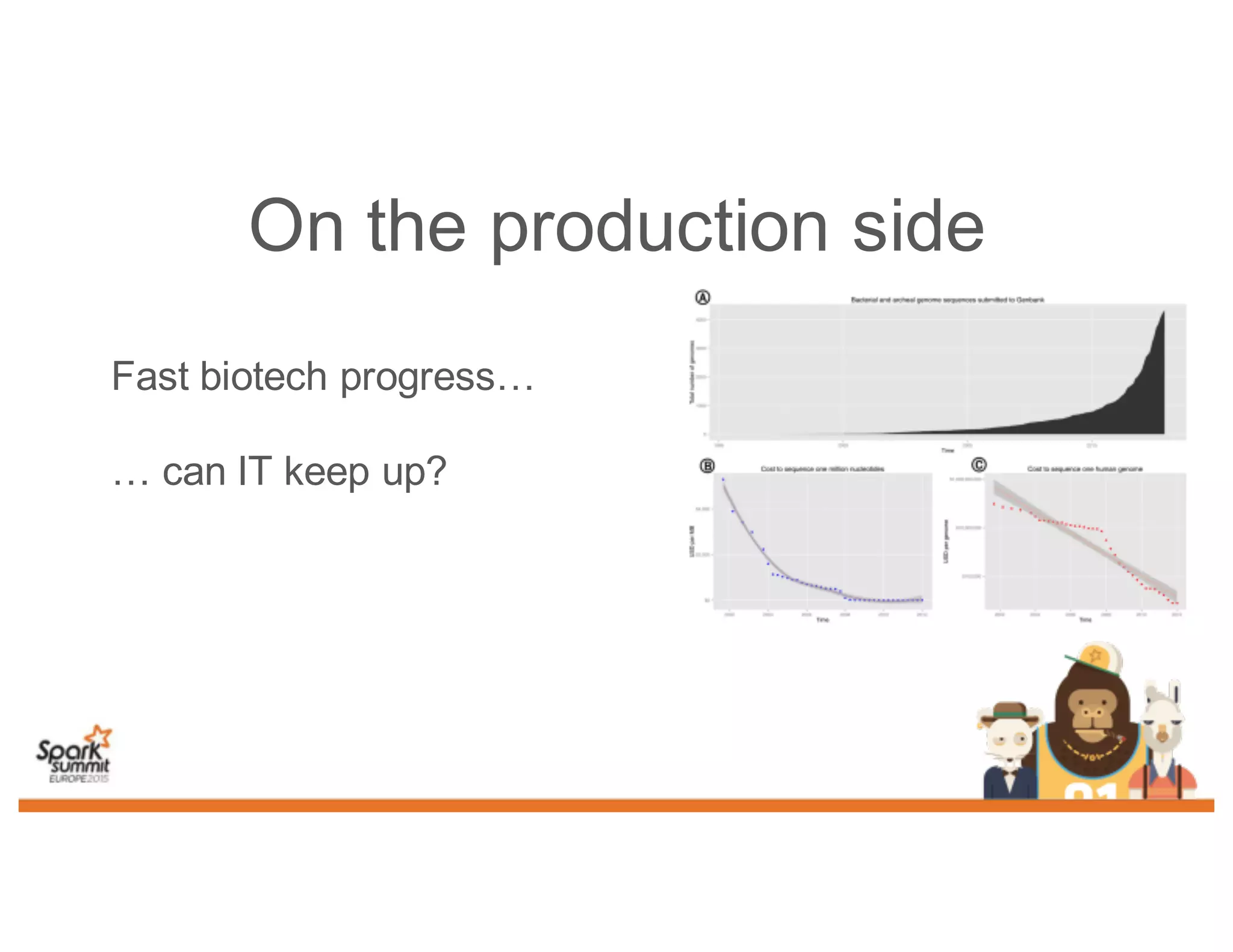 On the production side
Fast biotech progress…
… can IT keep up?
 
