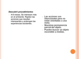 Descubrir procedimientos 4-8 meses. Se interesan más en el ambiente. Repiten las acciones que resultan interesantes y prolongan las experiencias excitantes.  