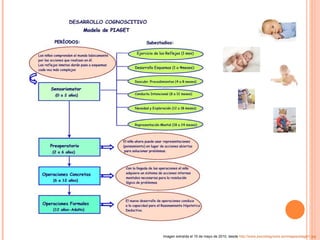 Imagen extraída el 15 de mayo de 2010, desde  http://www.psicodiagnosis.es/images/piaget1.jpg   