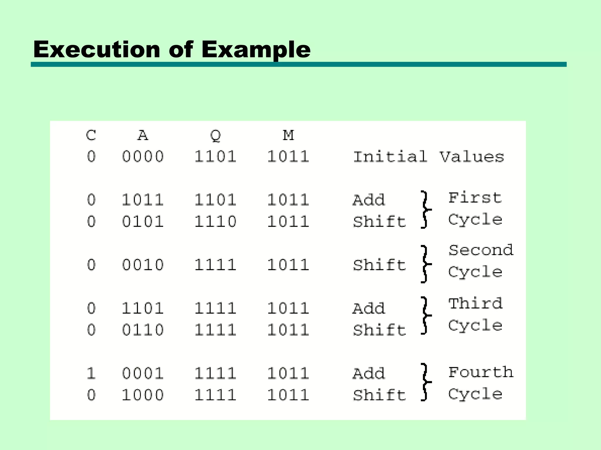 Execution of Example
 