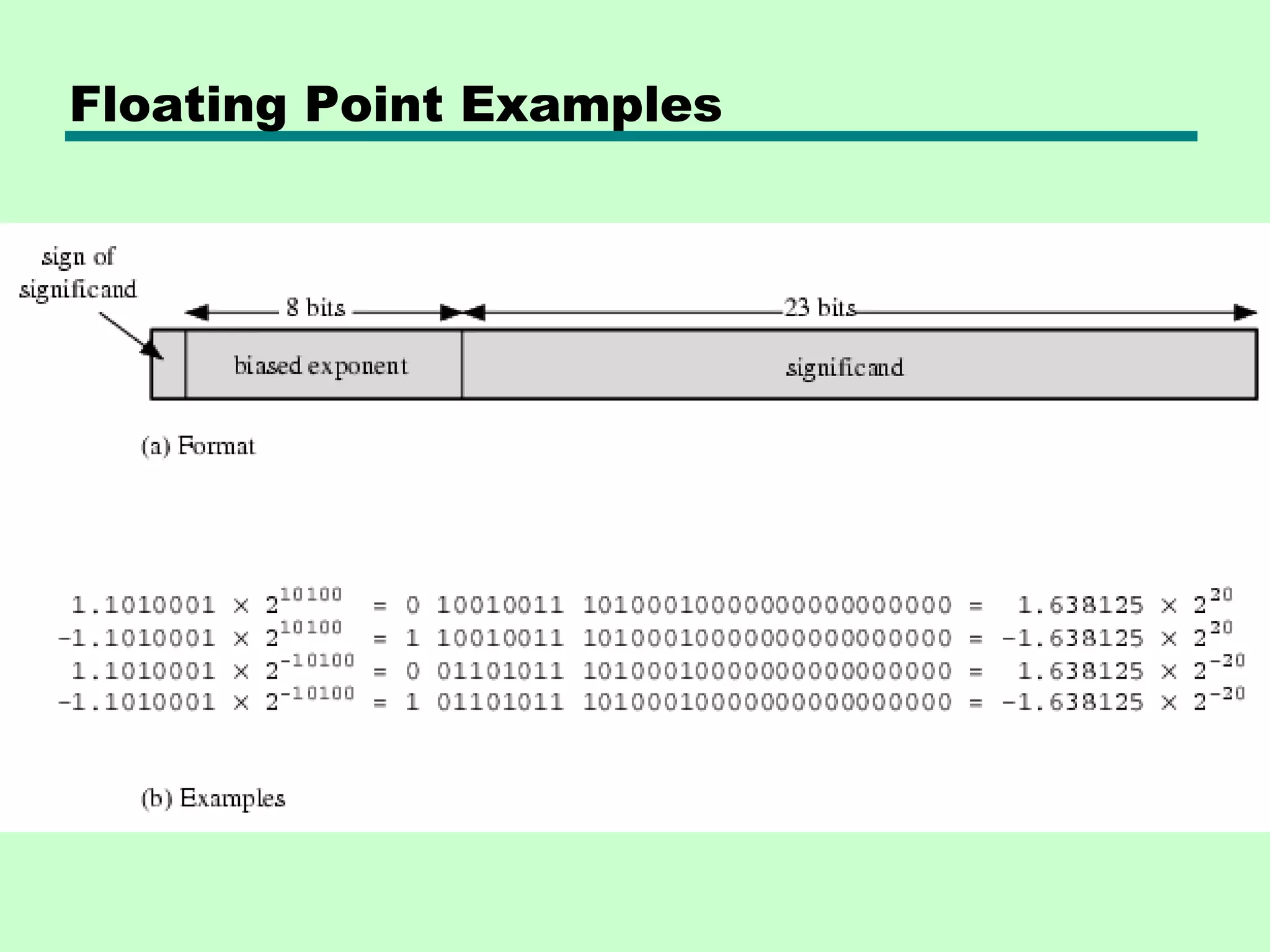 Floating Point Examples
 