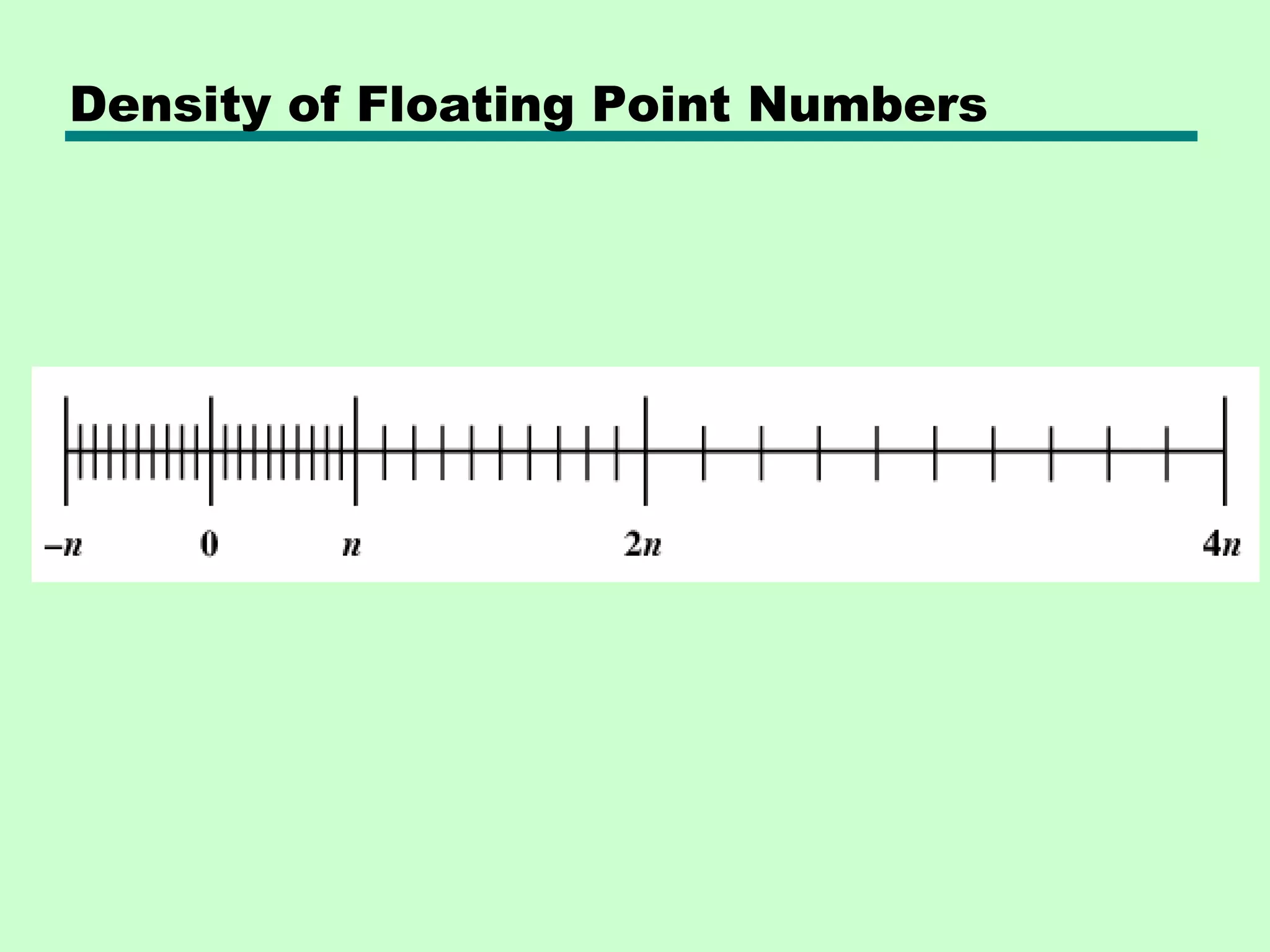 Density of Floating Point Numbers
 