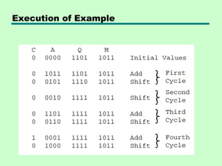 Execution of Example
 