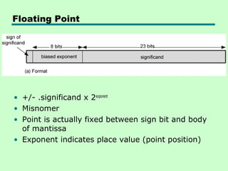 Floating Point




• +/- .significand x 2exponent
• Misnomer
• Point is actually fixed between sign bit and body
  of mantissa
• Exponent indicates place value (point position)
 