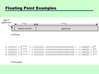 Floating Point Examples
 