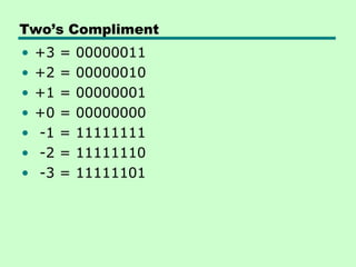 Two’s Compliment
•   +3   =   00000011
•   +2   =   00000010
•   +1   =   00000001
•   +0   =   00000000
•   -1   =   11111111
•   -2   =   11111110
•   -3   =   11111101
 