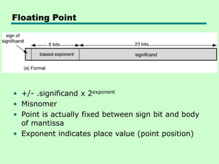Floating Point
• +/- .significand x 2exponent
• Misnomer
• Point is actually fixed between sign bit and body
of mantissa
• Exponent indicates place value (point position)
 