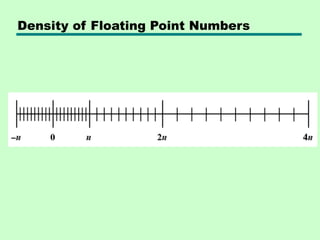 Density of Floating Point Numbers
 