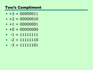 Two’s Compliment
• +3 = 00000011
• +2 = 00000010
• +1 = 00000001
• +0 = 00000000
• -1 = 11111111
• -2 = 11111110
• -3 = 11111101
 