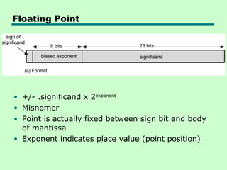 Comprehensive Overview of Computer Arithmetic and Floating Point ...