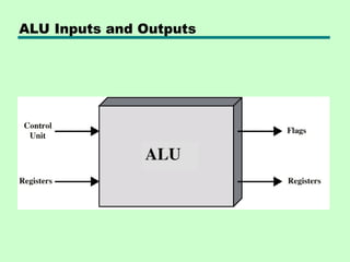Comprehensive Overview of Computer Arithmetic and Floating Point ...