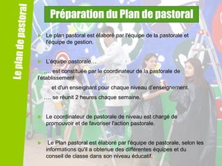 Préparation du Plan de pastoral


Le plan pastoral est élaboré par l'équipe de la pastorale et
l'équipe de gestion.



L’équipe pastorale…

…. est constituée par le coordinateur de la pastorale de
l’établissement
et d'un enseignant pour chaque niveau d’enseignement.
…. se réunit 2 heures chaque semaine.



Le coordinateur de pastorale de niveau est chargé de
promouvoir et de favoriser l'action pastorale.



Le Plan pastoral est élaboré par l'équipe de pastorale, selon les
informations qu'il a obtenue des différentes équipes et du
conseil de classe dans son niveau éducatif.

 