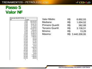Passo 5
Valor NF
Soma de VALOR TOTAL
NF Total
428.523,09
130.419,24
62.661,00
27.720,64
75.209,40
149.667,04
5.642,64
37.563,24
16.664,16
15.696,00
2.480,40
435,36
254,88
471,60
764,64
210,72
80,40
1.642,08
782,16
220,20
235,92
80,64
1.064,40
1.066,60
288,48
1 R$
2 R$
3 R$
4 R$
5 R$
6 R$
7 R$
8 R$
9 R$
10 R$
11 R$
12 R$
13 R$
14 R$
15 R$
16 R$
17 R$
18 R$
19 R$
20 R$
21 R$
22 R$
23 R$
24 R$
25 R$
Valor Médio:
Mediana:
Primeiro Quartil:
Terceiro Quartil:
Mínimo:
Máximo:
R$ 6.892,93
R$ 1.004,52
R$ 362,88
R$ 3.138,51
R$ 13,29
R$ 3.440.208,95
 