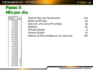 Passo 5
NFspor dia
Total de dias com faturamento:
Média de NFs/dia:
Dias com uma única NF emitida:
Mediana
Primeiro Quartil:
Terceiro Quartil:
Máximo de NFs emitidas em um único dia:
146
48
20
42
6
72
190
Contar de NF
Emissão Total
16/12/2004 1
6/1/2005 1
11/1/2005 1
13/1/2005 9
14/1/2005 1
19/1/2005 1
20/1/2005 4
21/1/2005 1
25/1/2005 1
27/1/2005 1
28/1/2005 4
30/1/2005 1
31/1/2005 1
2/2/2005 1
4/2/2005 1
10/2/2005 4
11/2/2005 1
14/2/2005 4
15/2/2005 4
16/2/2005 1
17/2/2005 6
18/2/2005 2
22/2/2005 36
23/2/2005 109
24/2/2005 93
25/2/2005 55
26/2/2005 79
 