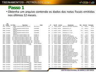 Passo 1
Data
NF Emissão Cod. Cliente Razão Social Cidade UF Valor NF Cod. Item Descrição item Qtde Valor Unit Faturamento
• Obtenha um arquivo contendo os dados das notas fiscais emitidas
nos últimos 12 meses.
16507 2/10/2003 445428 THIERS ATACADO DE FER.CUT
LTDA
SAO PAULO SP $ 466,88 307498 MARTELO CARP 8001-D24OZBELL 8 $ 58,36 $ 466,88
16508 2/10/2003 416138 JAQUISON GONCALVES DE
ARAUJO
GUANAMBI BA $ 2.369,70 100730 ENXADAO DC L 2,5 5 $ 62,62 $ 313,10
16508 2/10/2003 416138 JAQUISON GONCALVES DE
ARAUJO
GUANAMBI BA $ 2.369,70 101614 ENXADA DC G 1,5 c/6 60 $ 29,93 $ 1.795,80
16508 2/10/2003 416138 JAQUISON GONCALVES DE
ARAUJO
GUANAMBI BA $ 2.369,70 101874 ENXADAO JC L 3.0 c/6 8 $ 32,60 $ 260,80
16509 2/10/2003 451818 SUP E AGROP PANISSI LTDA PLANALTO RS $ 1.036,47 207125 ANCINHO VIAT 12 35 $ 7,53 $ 263,55
16509 2/10/2003 451818 SUP E AGROP PANISSI LTDA PLANALTO RS $ 1.036,47 230208 FOICE VIAT ROCADEIRA 19 $ 40,68 $ 772,92
16518 2/10/2003 451 CASAS DA AGUA MATS CONSTR LTDA SAO JOSE SC $ 1.183,72 200355 PA VIAT AJ.QUAD.SC (380-1.65) 40 $ 19,87 $ 794,80
16518 2/10/2003 451 CASAS DA AGUA MATS CONSTR LTDA SAO JOSE SC $ 1.183,72 200362 PA VIAT CORT.BICO SC(385-1.65) 6 $ 17,96 $ 107,76
16518 2/10/2003 451 CASAS DA AGUA MATS CONSTR LTDA SAO JOSE SC $ 1.183,72 200614 CAVADEIRA ARTIC VIAT C/C R 18 $ 15,62 $ 281,16
16517 2/10/2003 107026 HERCILIA CORDEIRO MENDES - ME FORTALEZA CE $ 2.533,12 200485 PA VIAT QUAD3 CCY M (350-1.65) 44 $ 39,58 $ 1.741,52
16517 2/10/2003 107026 HERCILIA CORDEIRO MENDES - ME FORTALEZA CE $ 2.533,12 200423 PA VIAT BICO3 CCY M (360-1.65) 20 $ 39,58 $ 791,60
16516 2/10/2003 100463 CARDAO COM DE IMPORTACAO
LTDA
RIO DE JANEIRO RJ $ 424,20 253696 ENXADAO VIAT L 2,5 cx6 20 $ 21,21 $ 424,20
16535 3/10/2003 451672 LUIZA AKEMI TAKAGI ROSARIO OESTE MT $ 918,75 101614 ENXADA DC G 1,5 c/6 3 $ 32,53 $ 97,59
16535 3/10/2003 451672 LUIZA AKEMI TAKAGI ROSARIO OESTE MT $ 918,75 101645 ENXADA DC G 2,0 c/6 3 $ 35,43 $ 106,29
16535 3/10/2003 451672 LUIZA AKEMI TAKAGI ROSARIO OESTE MT $ 918,75 101652 ENXADA DC G 2,5 c/6 3 $ 36,18 $ 108,54
16535 3/10/2003 451672 LUIZA AKEMI TAKAGI ROSARIO OESTE MT $ 918,75 100945 MACHADO DC 3,5 S/CABO 1 $ 155,10 $ 155,10
16535 3/10/2003 451672 LUIZA AKEMI TAKAGI ROSARIO OESTE MT $ 918,75 253696 ENXADAO VIAT L 2,5 cx6 1 $ 23,27 $ 23,27
16535 3/10/2003 451672 LUIZA AKEMI TAKAGI ROSARIO OESTE MT $ 918,75 230208 FOICE VIAT ROCADEIRA 2 $ 42,93 $ 85,86
16535 3/10/2003 451672 LUIZA AKEMI TAKAGI ROSARIO OESTE MT $ 918,75 230277 FOICE VIAT TRIANGULO MINEIRO 2 $ 53,04 $ 106,08
16535 3/10/2003 451672 LUIZA AKEMI TAKAGI ROSARIO OESTE MT $ 918,75 306958 SERROTE PROFESSI. BELLOTA 24 2 $ 68,63 $ 137,26
16535 3/10/2003 451672 LUIZA AKEMI TAKAGI ROSARIO OESTE MT $ 918,75 307467 MARTELO CARP 8001-A12OZBELL 2 $ 49,38 $ 98,76
16548 6/10/2003 13205 VINEZER FORN DE SERV LTDA BOA VISTA RR $ 1.482,76 200614 CAVADEIRA ARTIC VIAT C/C R 50 $ 15,31 $ 765,50
16548 6/10/2003 13205 VINEZER FORN DE SERV LTDA BOA VISTA RR $ 1.482,76 307191 TRENA BELLOTA 5 M 4 $ 55,12 $ 220,48
16548 6/10/2003 13205 VINEZER FORN DE SERV LTDA BOA VISTA RR $ 1.482,76 307207 TRENA BELLOTA 8 M 4 $ 94,56 $ 378,24
16548 6/10/2003 13205 VINEZER FORN DE SERV LTDA BOA VISTA RR $ 1.482,76 306958 SERROTE PROFESSI. BELLOTA 24 1 $ 67,26 $ 67,26
16548 6/10/2003 13205 VINEZER FORN DE SERV LTDA BOA VISTA RR $ 1.482,76 307375 VASSOURA PLASTICA C/CABO 2 $ 25,64 $ 51,28
16549 6/10/2003 401028 SERTAO COML EQUIPAMENTOS
LTDA
CAMPO GRANDE MS $ 1.732,44 200423 PA VIAT BICO3 CCY M (360-1.65) 2 $ 39,58 $ 79,16
16549 6/10/2003 401028 SERTAO COML EQUIPAMENTOS
LTDA
CAMPO GRANDE MS $ 1.732,44 101614 ENXADA DC G 1,5 c/6 4 $ 32,53 $ 130,12
16549 6/10/2003 401028 SERTAO COML EQUIPAMENTOS
LTDA
CAMPO GRANDE MS $ 1.732,44 101645 ENXADA DC G 2,0 c/6 4 $ 35,43 $ 141,72
16549 6/10/2003 401028 SERTAO COML EQUIPAMENTOS
LTDA
CAMPO GRANDE MS $ 1.732,44 101652 ENXADA DC G 2,5 c/6 8 $ 36,18 $ 289,44
 