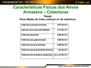 Características Físicas dos Novos
Armazéns – Coberturas
Tabela
Fluxo Médio de Calor, watt por m² de cobertura
Telha de cimento amianto 197 W/m²
Laje de concreto prémoldado 173 W/m²
Telha de alumínio 108 W/m²
Telha de aço galvanizado 108 W/m²
Telha de aço pré-pintado 108 W/m²
Telha de aço pré-pintado branco 81 W/m²
Telha termo-acústica sanduíche 15 a 24 W/m²
 