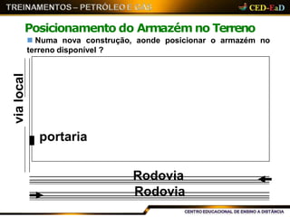 Posicionamento do Armazém no Terreno
 Numa nova construção, aonde posicionar o armazém no
terreno disponível ?
vialocal
portaria
Rodovia
Rodovia
 