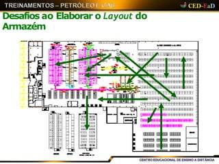 Desafios ao Elaborar o Layout do
Armazém
 