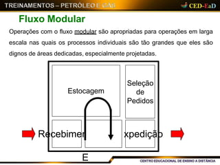 Recebimento
E
xpedição
Estocagem
Seleção
de
Pedidos
Fluxo Modular
Operações com o fluxo modular são apropriadas para operações em larga
escala nas quais os processos individuais são tão grandes que eles são
dignos de áreas dedicadas, especialmente projetadas.
 