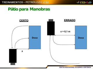 Pátio para Manobras
Doca Doca
x
x + 6,1 m
CERTO ERRADO
 