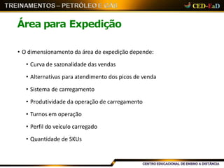 Área para Expedição
• O dimensionamento da área de expedição depende:
• Curva de sazonalidade das vendas
• Alternativas para atendimento dos picos de venda
• Sistema de carregamento
• Produtividade da operação de carregamento
• Turnos em operação
• Perfil do veículo carregado
• Quantidade de SKUs
 