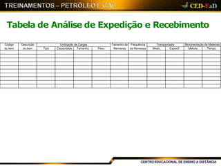 Tabela de Análise de Expedição e Recebimento
Código
do Item
Descrição
do Item
Unitização de Cargas Tamanho da
Remessa
Frequência
da Remessa
Transportador Movimentação de Materiais
Tipo Capacidade Tamanho Peso Modo Especif. Método Tempo
 