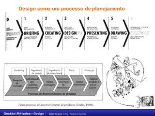 Design como um processo de planejamento 