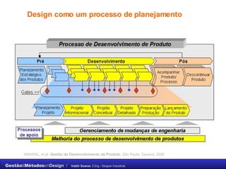 Design como um processo de planejamento AMARAL, et.al.  Gestão de Desenvolvimento de Produto . São Paulo, Saraiva, 2006 