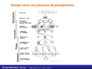 Design como um processo de planejamento 