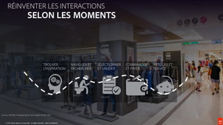 © 2016 Adobe Systems Incorporated. All Rights Reserved. Adobe Confidential.
TROUVER
L’INSPIRATION
NAVIGUER ET
RECHERCHER
SÉLECTIONNER
ET VALIDER
COMMANDER
ET PAYER
RETOURS ET
SERVICE
Source: Deloitte, Navigating the new digital divide 2015
RÉINVENTER LES INTERACTIONS
SELON LES MOMENTS
© 2016 Adobe Systems Incorporated. All Rights Reserved. Adobe Confidential.
 