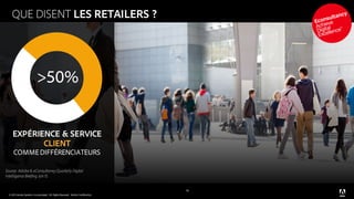 © 2015 Adobe Systems Incorporated. All Rights Reserved. Adobe Confidential.
>50%
EXPÉRIENCE & SERVICE
CLIENT
COMMEDIFFÉRENCIATEURS
Source: Adobe & eConsultancy Quarterly Digital
Intelligence Briefing Jan 15
18
QUE DISENT LES RETAILERS ?
 