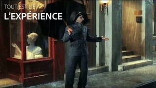 © 2016 Adobe Systems Incorporated. All Rights Reserved. Adobe Confidential.
© 2016 Adobe Systems Incorporated. All Rights Reserved. Adobe Confidential.
20
TOUT EST LIÉ À
L’EXPÉRIENCE
 