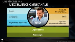 © 2015 Adobe Systems Incorporated. All Rights Reserved. Adobe Confidential.
UNE RÉPONSE PAR
L’EXCELLENCE OMNICANALE
24
© 2016 Adobe Systems Incorporated. All Rights Reserved. Adobe Confidential.
24
Canaux
Campagnes
Programmes de Fidélité
Produit &
Merchandising
Stock
Logistique
(Expéditions et retours)
Organisation
Technologie
CLIENT
 