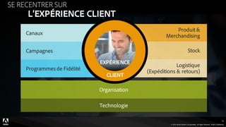 © 2015 Adobe Systems Incorporated. All Rights Reserved. Adobe Confidential.
25
© 2016 Adobe Systems Incorporated. All Rights Reserved. Adobe Confidential.
25
Canaux
Campagnes
Programmes de Fidélité
Produit &
Merchandising
Stock
Logistique
(Expéditions & retours)
Organisation
Technologie
EXPÉRIENCE
CLIENT
SE RECENTRER SUR
L’EXPÉRIENCE CLIENT
 