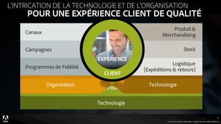 © 2015 Adobe Systems Incorporated. All Rights Reserved. Adobe Confidential.
Canaux
Campagnes
Programmes de Fidélité
Produit &
Merchandising
Stock
Logistique
(Expéditions & retours)
Organisation
Technologie
27
© 2016 Adobe Systems Incorporated. All Rights Reserved. Adobe Confidential.
27
Canaux
Campagnes
Programmes de Fidélité
Produit &
Merchandising
Stock
Logistique
(Expéditions & retours)
EXPÉRIENCE
CLIENT
Organisation Technologie
EXPÉRIENCE
CLIENT
L’INTRICATION DE LA TECHNOLOGIE ET DE L’ORGANISATION
POUR UNE EXPÉRIENCE CLIENT DE QUALITÉ
 