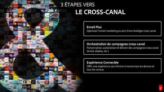 © 2016 Adobe Systems Incorporated. All Rights Reserved. Adobe Confidential.
3 ÉTAPES VERS
LE CROSS-CANAL
Email Plus
Optimiser l’email marketing au sein d’une stratégie cross-canal
Orchestration de campagnes cross-canal
Personnaliser, automatiser et délivrer des campagnes cross-canal
(email, display, etc.)
Expérience Connectée
Offrir une expérience sans friction à travers tous les devices et
tous les canaux
 