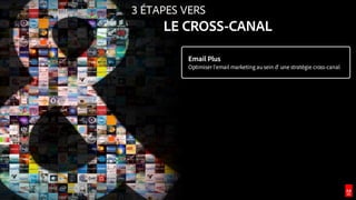 © 2016 Adobe Systems Incorporated. All Rights Reserved. Adobe Confidential.
3 ÉTAPES VERS
LE CROSS-CANAL
Email Plus
Optimiser l’email marketing au sein d’ une stratégie cross-canal
 