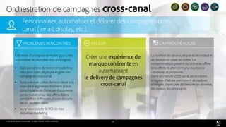 © 2016 Adobe Systems Incorporated. All Rights Reserved. Adobe Confidential. 34
Créer une expérience de
marque cohérente en
automatisant
le delivery de campagnes
cross-canal
Le nombre de canaux, de points de contact et
de devices ne cesse de croître. Les
consommateurs passent du online au offline
sans efforts et attendent une expérience
cohérente et pertinente.
Dans un monde cross-canal, les solutions
intégrées d’Adobe permettent de capturer,
d’intégrer, d’exécuter, de mesurer les données,
les canaux, les campagnes.
.
L’absence d’un espace centralisé pour créer,
automatiser et orchestrer des campagnes.
• Cela prend trop de temps et coûtetrop
cher pour créer, déployer et gérer des
campagnes cross-canal.
• Sans une vue unifiée demon client ni la
capacité à segmenter finement, je suis
dans l’incapacité d’envoyer du contenu
personnalisé et/ou des offres ciblées
pendant les différentes phases du cycle
de vie de mon client.
• Je ne peux jusitifer le ROI de mes
dépenses marketing.
Personnaliser, automatiser et délivrer des campagnes cross-
canal (email, display, etc.).
VALEUR L’APPROCHEADOBE
Orchestration de campagnes cross-canal
PROBLÈMES RENCONTRÉS
 