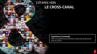 © 2016 Adobe Systems Incorporated. All Rights Reserved. Adobe Confidential.
3 ÉTAPES VERS
LE CROSS-CANAL
Expérience Connectée
Offrir une expérience sans friction à travers tous les devices et
tous les canaux
 