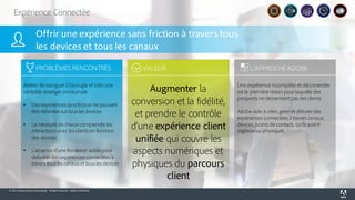 ©	2015	Adobe	Systems	Incorporated.		All	Rights	Reserved.		Adobe	Confidential.
Augmenter la
conversion et la fidélité,
et prendre le contrôle
d’une expérience client
unifiée qui couvre les
aspects numériques et
physiques du parcours
client
Une expérience incomplète et déconnectée
est la première raison pour laquelle des
prospects ne deivennent pas des clients.
Adobe aide à créer, gérer et délivrer des
expériences connectées à travers canaux,
devices, points de contacts, qu’ils soient
digitaux ou physiques.
Arrêter de naviguer à l’aveugle et bâtir une
véritable stratégie omnicanale
• Des expériences sans friction ne peuvent
être délivrées sur tous les devices
• La nécessité de mieux comprendre les
interactions avec les clients en fonction
des devices
• L’absence d’une fondation solidepour
delivréer des expériences connectées à
travers tous les canaux et tous les devices
Offrir	une	expérience	sans	friction	à	travers	tous	
les	devices et	tous	les	canaux
Expérience Connectée
PROBLÈMES RENCONTRÉS VALEUR L’APPROCHEADOBE
 