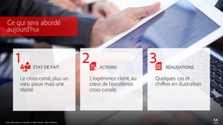 © 2016 Adobe Systems Incorporated. All Rights Reserved. Adobe Confidential.
© 2015 Adobe Systems Incorporated. All Rights Reserved. Adobe Confidential.
Ce qui sera abordé
aujourd’hui
1 ÉTAT DE FAIT
Le cross-canal, plus un
vœu pieux mais une
réalité
2 ACTIONS
L’expérience client, au
cœur de l’excellence
cross-canale
3 RÉALISATIONS
Quelques cas et
chiffres en illustration
© 2016 Adobe Systems Incorporated. All Rights Reserved. Adobe Confidential.
 