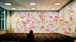 © 2016 Adobe Systems Incorporated. All Rights Reserved. Adobe Confidential.
© 2016 Adobe Systems Incorporated. All Rights Reserved. Adobe Confidential.
 