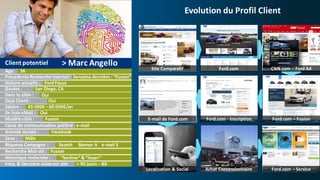© 2016 Adobe Systems Incorporated. All Rights Reserved. Adobe Confidential.
Client	potentiel
36
Semaine dernière :	“Fusion”
Ford	Focus
San	Diego,	CA
Yes
Oui
45	000€ – 60	000€/an
Oui
Fusion
Facebook
Mâle
e-mail
Search
Fusion
“berline”	&	“louer”
<	90	jours – 8X
Modèle ciblé :
Activité sociale :
Sexe :
Réponse Campagne :
Recherche Mot-clé :
Historique recherche :
Age:
Précedente Recherche Internet	:
Voiture actuelle :
Géoloc :
Dans la	cible :
Déjà	Client	:	
Salaire :
Ds	liste eMail :
Fréq.	&	Dernière visite sur site
Canal	de	communication	préféré :
Banner	A e-mail	3
Site	Comparatif Ford.com CNN.com	– Ford	Ad
E-mail	de	Ford.com Ford.com	- Inscription Ford.com	– Fusion
Localisation &	Social Achat	Concessionnaire Ford.com	– Service
Evolution	du	Profil Client
Oui
>	Marc	Angello
 