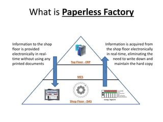 IcSoft - Paperless Factory | PPTX