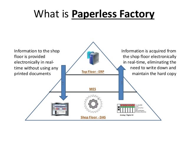 paperless factory IcSoft Factory  Paperless