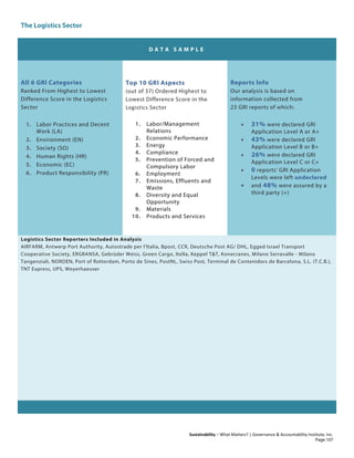 The Logistics Sector
Sustainability – What Matters? | Governance & Accountability Institute, Inc.
D A T A S A M P L E
All 6 GRI Categories
Ranked From Highest to Lowest
Difference Score in the Logistics
Sector
1. Labor Practices and Decent
Work (LA)
2. Environment (EN)
3. Society (SO)
4. Human Rights (HR)
5. Economic (EC)
6. Product Responsibility (PR)
Top 10 GRI Aspects
(out of 37) Ordered Highest to
Lowest Difference Score in the
Logistics Sector
1. Labor/Management
Relations
2. Economic Performance
3. Energy
4. Compliance
5. Prevention of Forced and
Compulsory Labor
6. Employment
7. Emissions, Effluents and
Waste
8. Diversity and Equal
Opportunity
9. Materials
10. Products and Services
Reports Info
Our analysis is based on
information collected from
23 GRI reports of which:
• 31% were declared GRI
Application Level A or A+
• 43% were declared GRI
Application Level B or B+
• 26% were declared GRI
Application Level C or C+
• 0 reports' GRI Application
Levels were left undeclared
• and 48% were assured by a
third party (+)
Logistics Sector Reporters Included in Analysis
AIRFARM, Antwerp Port Authority, Autostrade per l'Italia, Bpost, CCR, Deutsche Post AG/ DHL, Egged Israel Transport
Cooperative Society, ERGRANSA, Gebrüder Weiss, Green Cargo, Itella, Keppel T&T, Konecranes, Milano Serravalle - Milano
Tangenziali, NORDEN, Port of Rotterdam, Porto de Sines, PostNL, Swiss Post, Terminal de Contenidors de Barcelona, S.L. (T.C.B.),
TNT Express, UPS, Weyerhaeuser
Page 107
 